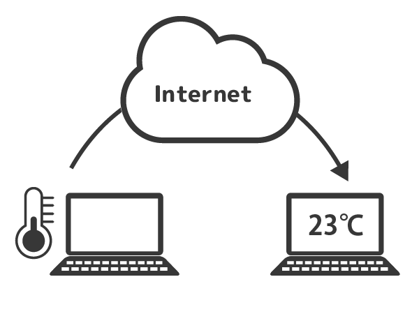 IoT