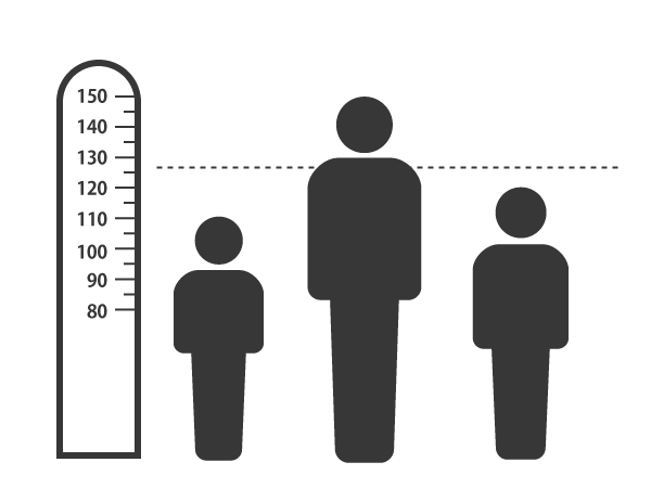平均値・最頻値・中央値