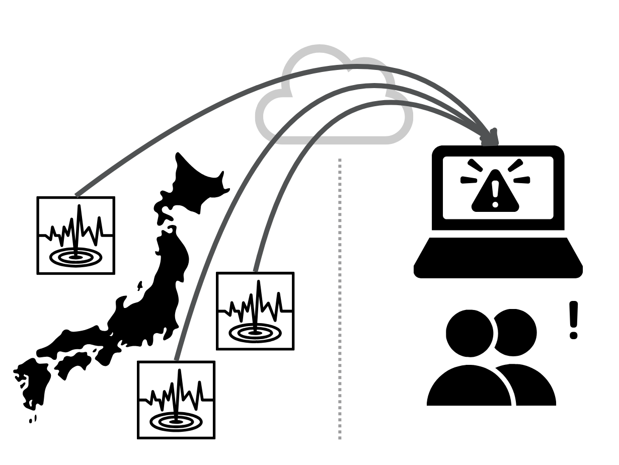 簡易緊急地震速報システム(β)