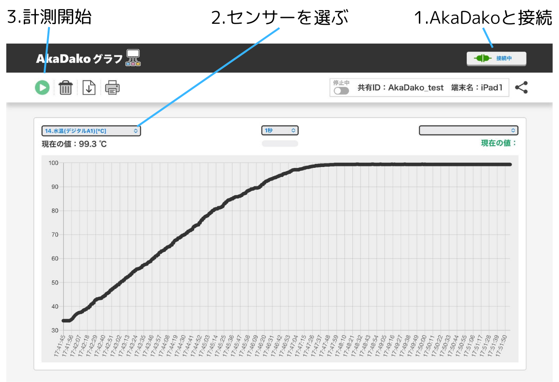 クラウドグラフ